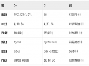 浅谈——C++和C#差异_c#与c++
