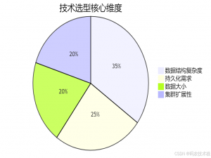 Redis vs Memcached：缓存双雄的终极对决