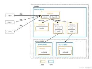 深入浅出理解 Reactor：响应式编程的利器​