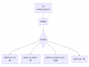 音频焦点 Android Audio Focus_android 音频焦点