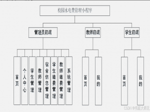 校园水电费管理|基于java的校园水电费管理小程序系统 (源码+数据库+文档)_基于java的校园电费管理系统