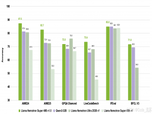AI热点周报（7.20~7.26）：科技巨头们的“AI竞赛“，AI迎来开源化、普及化的浪潮_vllm 0.10.0升级了啥