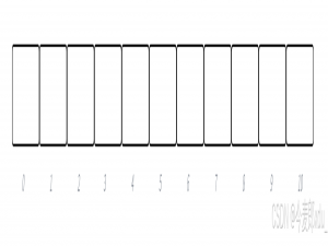 【数据结构】哈希表