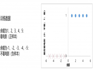 分类问题之逻辑回归