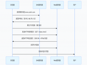 超详细 Nginx 从入门到实战：Web 服务器配置与运维全解析_nginx服务器
