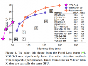 YOLO 目标检测：YOLOv3网络结构、特征输出、FPN、多尺度预测