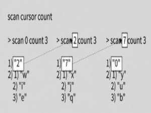 第四章.Redis渐进式遍历_redis scan的顺序