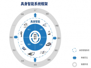 Sim2Real迁移机制在具身智能学习中的关键技术研究【附关键代码】
