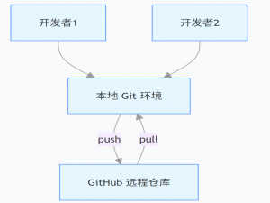 Git & GitHub 实战开发完全指南：从入门到项目协作