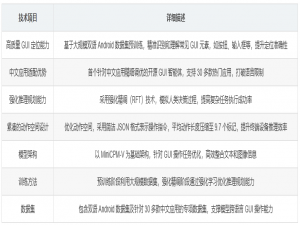 开源的跨语言GUI元素理解8B大模型：AgentCPM-GUI