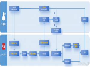 飞算JavaAI：引领智能化革命，重塑Java开发的未来！_飞算ai