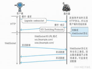 一文搞懂！C# 实现 WebSocket 的奇妙之旅_c# websocket