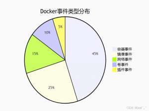 Docker Events 命令：实时监控Docker生态系统的“神经中枢“