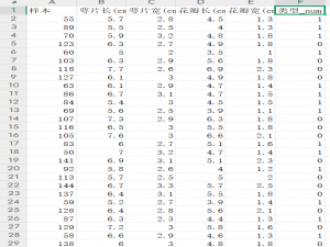 机器学习 KNN 算法,鸢尾花案例