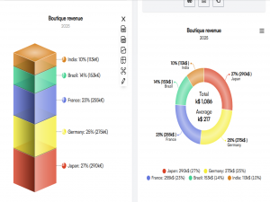 Vue前端开发者福音-是时候放弃臃肿的Echarts-换成更轻量的图表组件库Vue Data UI
