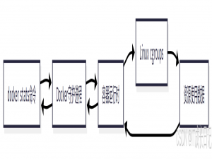 【Docker基础】Docker容器管理：docker stats及其参数详解