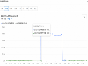 阿里云ECS坑之dnf-makecache系统软件更新检测服务