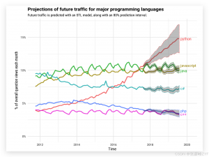 快速掌握Python编程基础