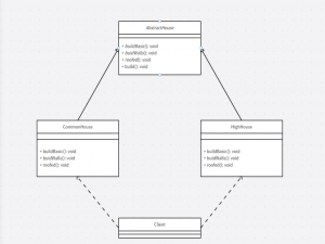 建造者设计模式