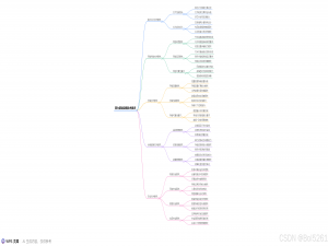 算力基础设施的技术要求涉及算力芯片、网络传输、存储、运维管理、安全等多个方面