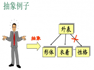 软件工程：软件设计