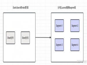 Elastic Search 8.x 分片和常见性能优化
