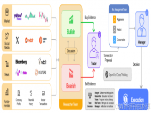 让AI炒股，能赢巴菲特吗？——深扒TradingAgents多智能体金融交易框架