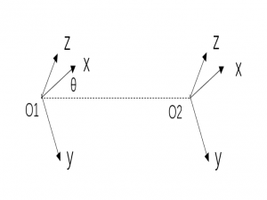 opencv_stereoRectify源码解析_cv::stereorectify