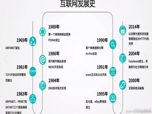 计算机网络：（二）计算机网络在我国发展与网络类别与性能 （附带图谱更好对比理解）_计算机网络在我国的发展,