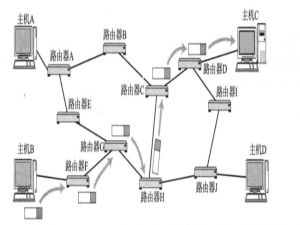 网络层协议 IP 协议介绍 -- IP 协议，网段划分，私有 IP 和 公网 IP，路由_公网ip网段