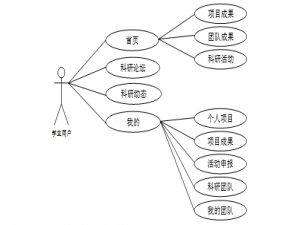PHP高校科研管理小程序52290-计算机毕设原创（免费领源码+部署教程）