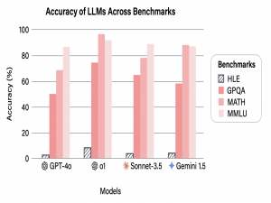 人类最后的考试：HLE基准测试如何重新定义AI能力的边界_hle测试