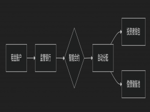 宝龙地产债务化解解决方案一：基于资产代币化与轻资产转型的战略重构
