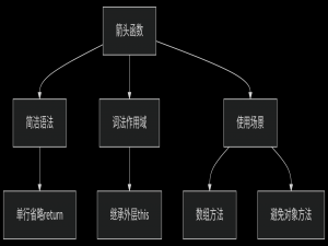 JavaScript进阶篇——第三章 箭头函数核心