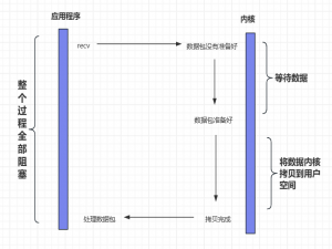 02-netty基础-java四种IO模型