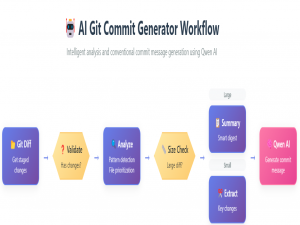 AI自动生成Git提交信息-git AI Commit