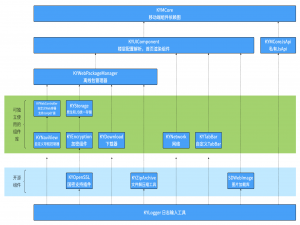 移动端跨平台框架（支持Harmony、iOS、Android）_kymcore跨平台框架