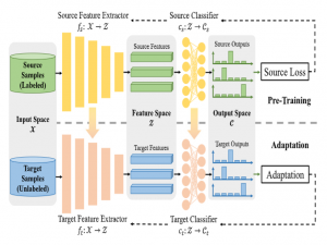 无源域自适应综合研究【2】