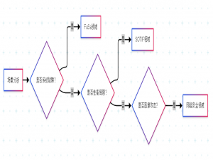 汽车安全：功能安全FuSa、预期功能安全SOTIF与网络安全Cybersecurity 解析_功能安全 add算法
