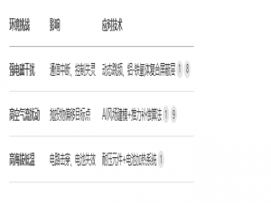 无人机抛投模块分析