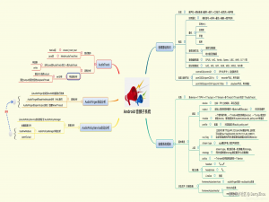Android 框架层AudioTrack_android audiotrack
