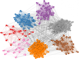【复杂网络分析】社区发现（Community Detection）算法简介_louvain社区检测算法