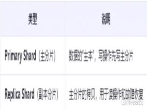 Elasticsearch-2--ES的架构和工作原理