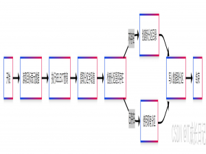 【Hive面试必知】Hive动态分区详解：原理、配置与实践指南_hive 动态分区
