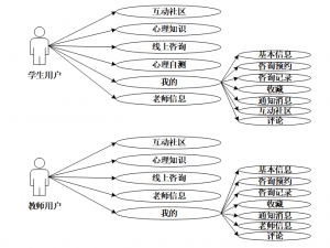 springbootC学院心理健康中心线上咨询小程序---附源码04738