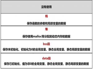 基于按键开源MultiButton框架深入理解代码框架(一)（指针的深入理解与应用）