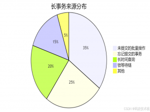 MySQL长事务：潜伏的数据库杀手！如何识别与消灭它？