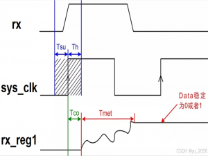 跨时钟域处理（含同步FIFO，异步FIFO等verilog代码）_异步fifo跨时钟域处理