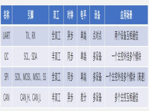 STM32：CAN总线精髓：特性、电路、帧格式与波形分析详解_can总线波形