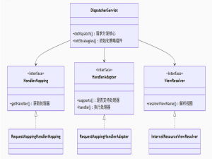 Spring MVC设计精粹：源码级架构解析与实践指南